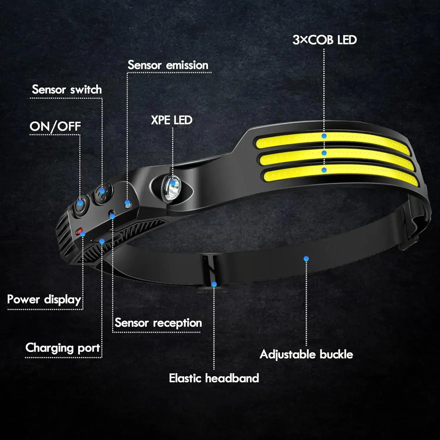 COB LED Headlamp Built-in Battery USB Rechargeable